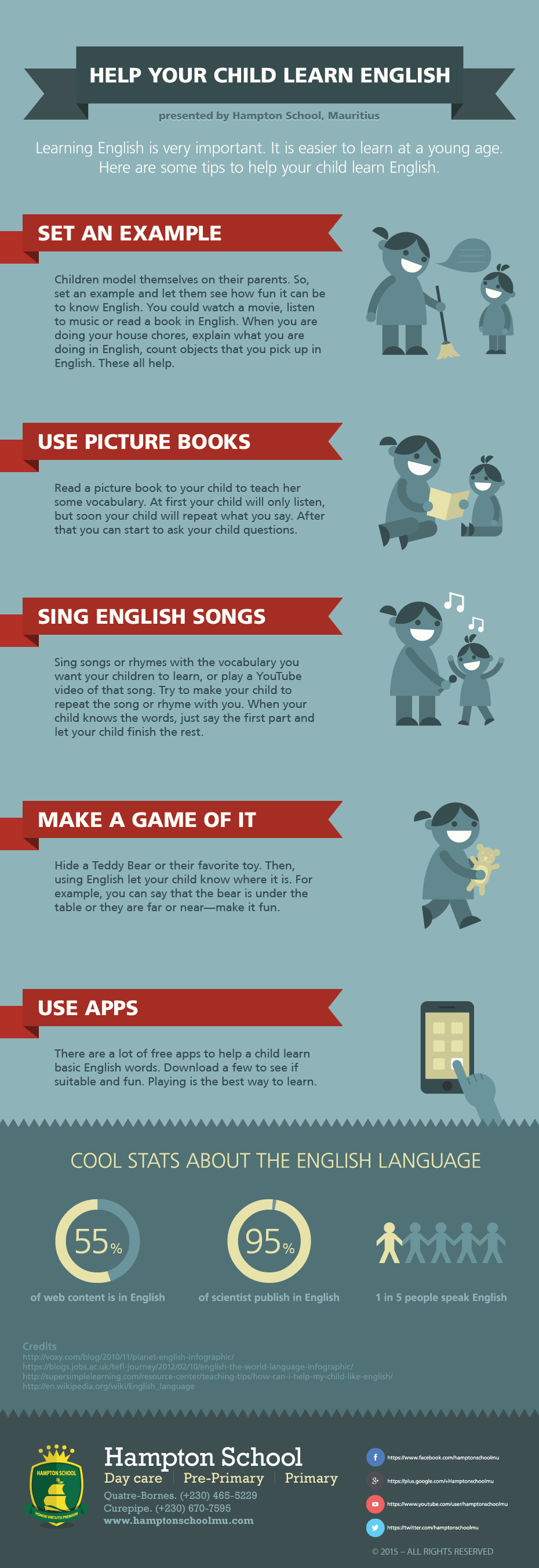 Infopgrahic Learn English Quickly